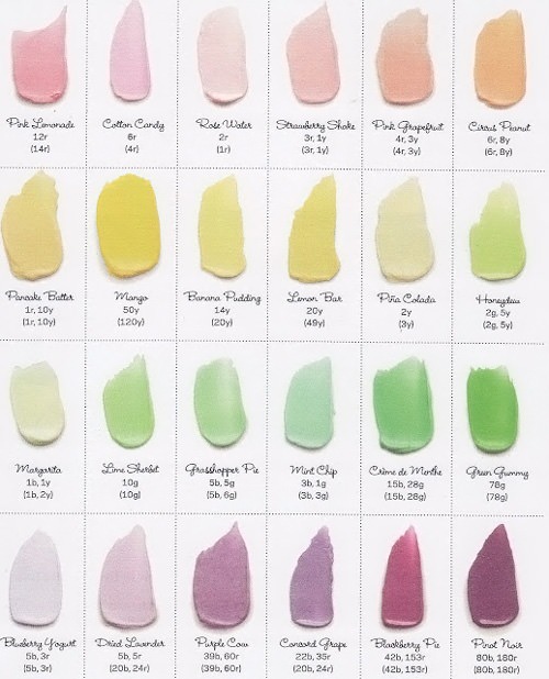 Diy Cupcake Frosting Color Chart Handmade Charlotte